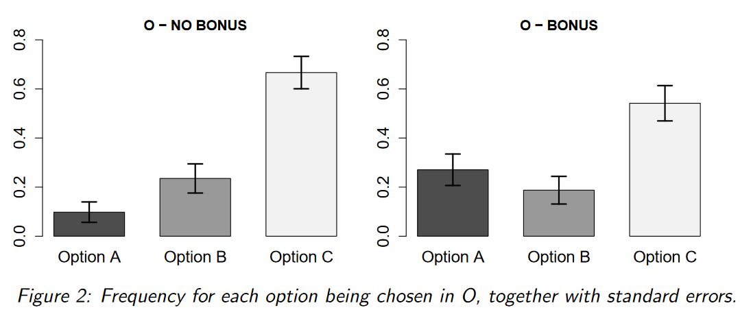 Persistent%20bias%20in%20advice-giving%20252ba49fe8064421874cc70ccebafa77/Untitled 3.png